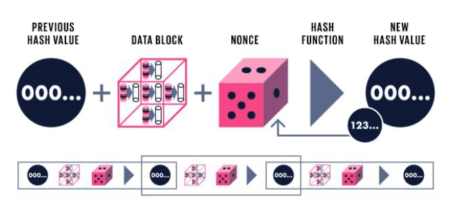 Giải Đáp Hashing trong Công Nghệ Blockchain Là Gì?