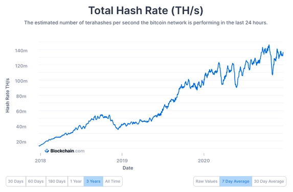 Giải Đáp Hashing trong Công Nghệ Blockchain Là Gì?