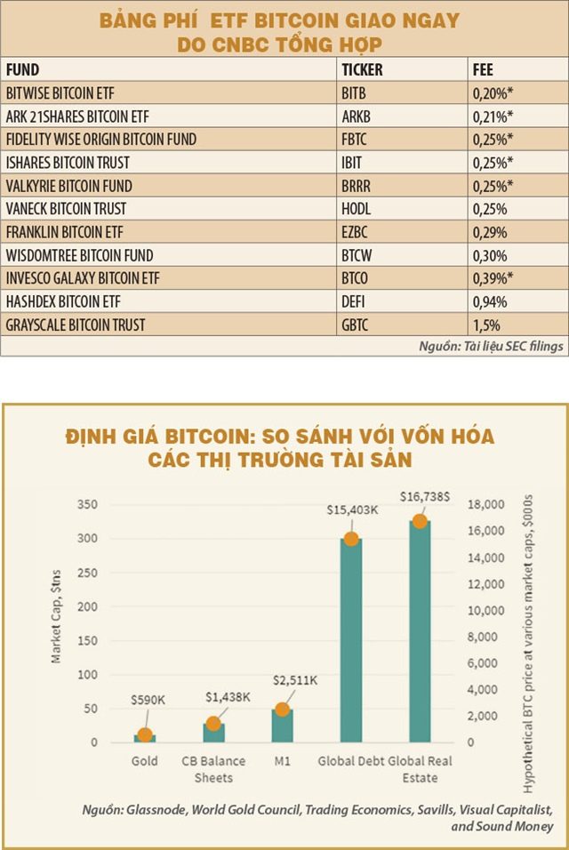 Cận Cảnh Điểm Sáng và Điều Bí Ẩn Từ SEC Đánh Dấu 'Kỷ Nguyên Mới' cho Bitcoin