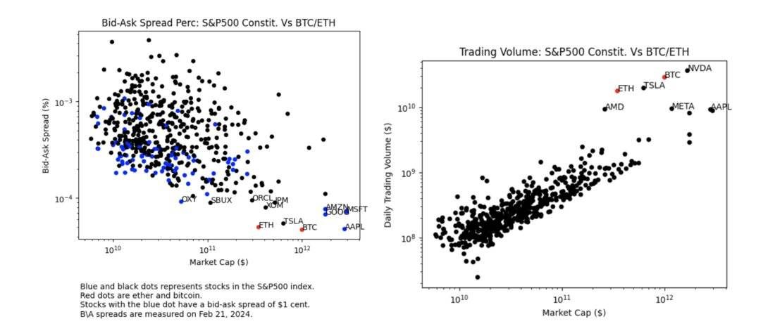 Coinbase kêu gọi SEC phê duyệt ETF Ethereum spot