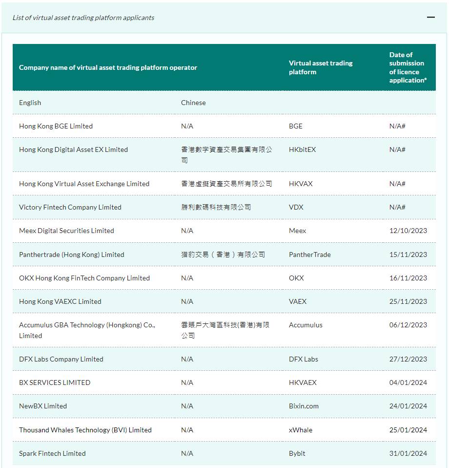 Bybit Chính Thức Xin Giấy Phép Hoạt Động Tại Thị Trường Hong Kong