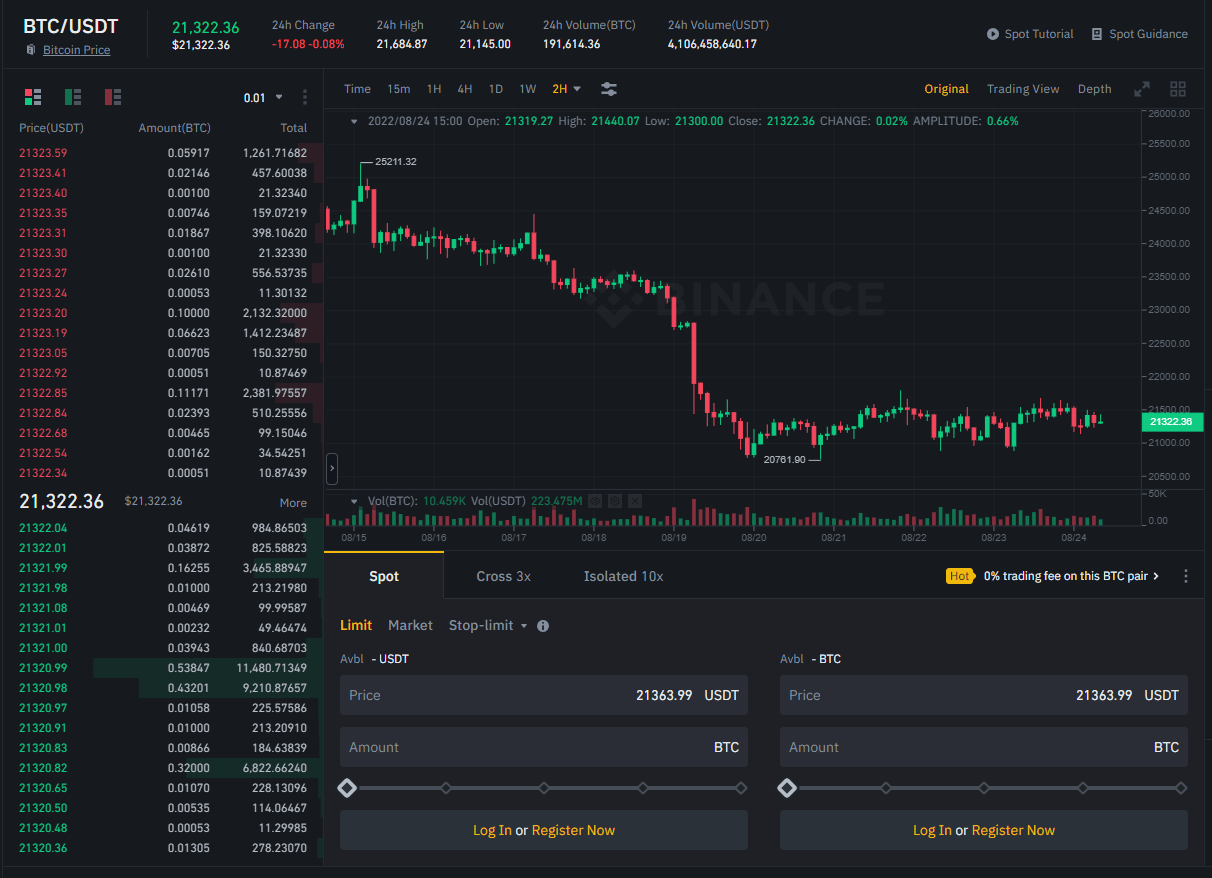 Tính năng của sàn giao dịch Binance