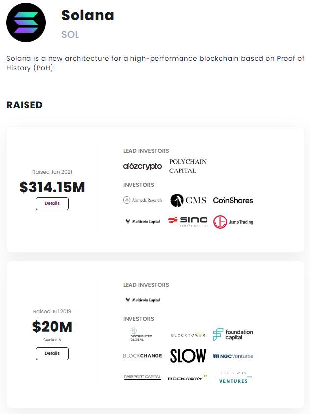 Những nhà đầu tư của Solana. Nguồn: Crypto Fundraising 