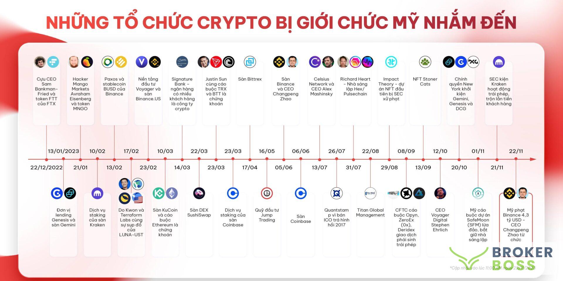 SEC Đề Xuất Mức Phạt 2 Tỷ USD Đối Với Ripple