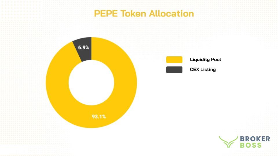 Pepe Coin là gì? Tất cả thông tin bạn cần biết về Pepe Coin