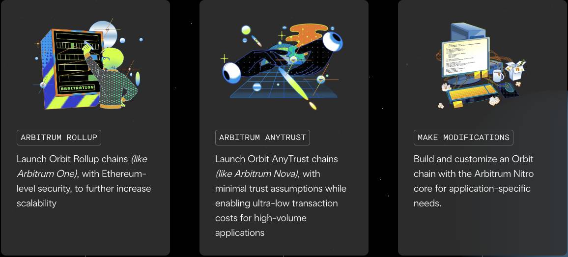 Các sản phẩm của Arbitrum Orbit