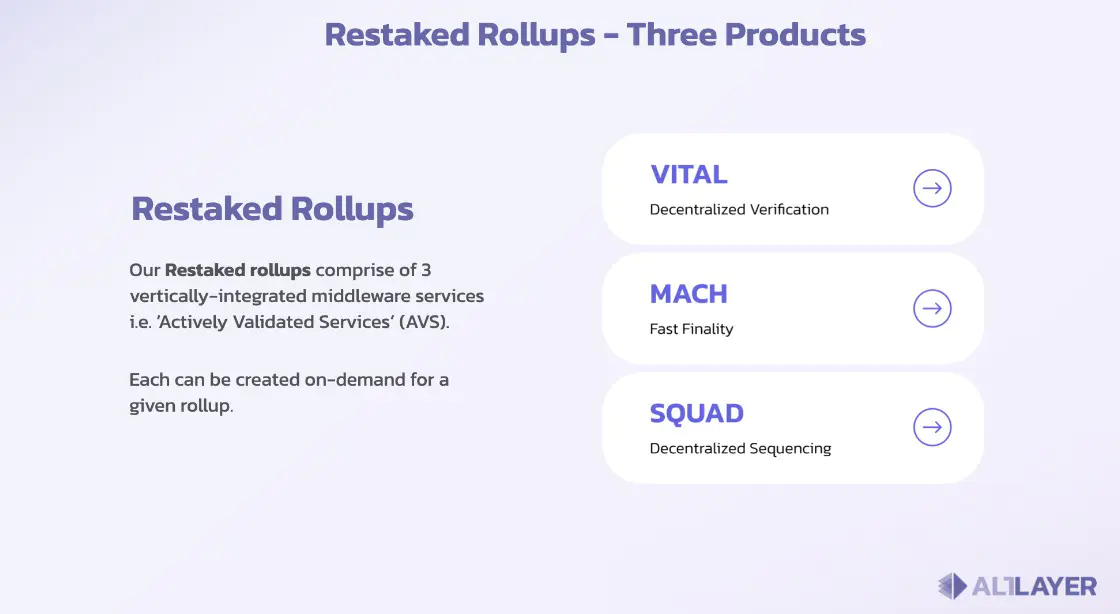 AltLayer là gì? Thông tin về dự án AltLayer và token ALT