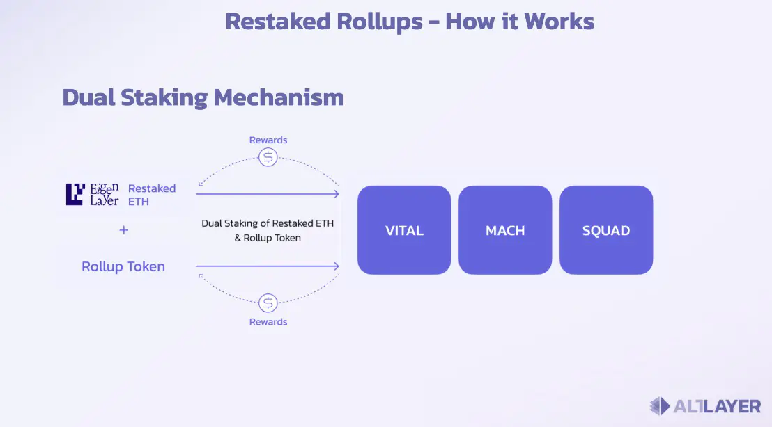 AltLayer là gì? Thông tin về dự án AltLayer và token ALT