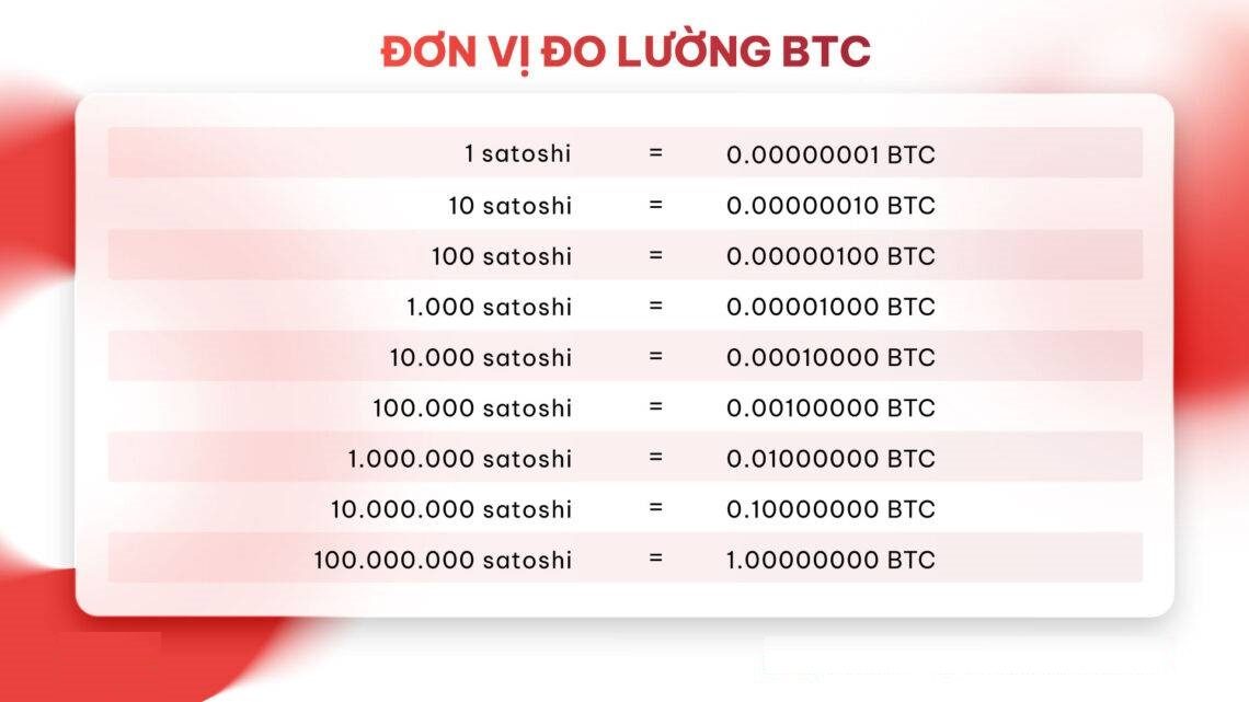 Đơn vị đo lường BTC