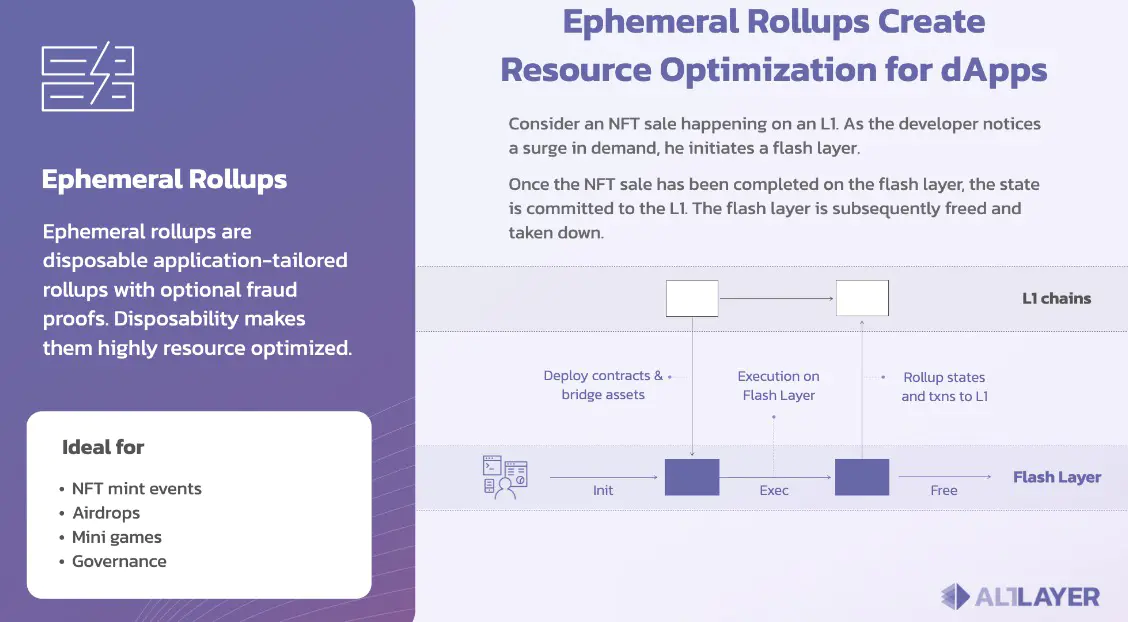 Ephemeral Rollups