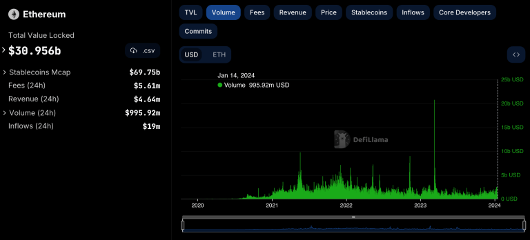 Tình Hình Hoạt Động Hiện Tại của Solana – "Ethereum Killer"