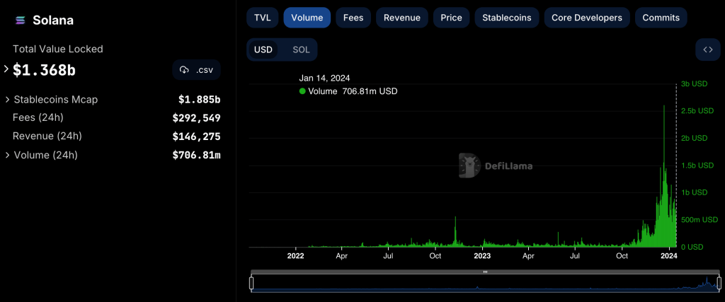 Tình Hình Hoạt Động Hiện Tại của Solana – "Ethereum Killer"