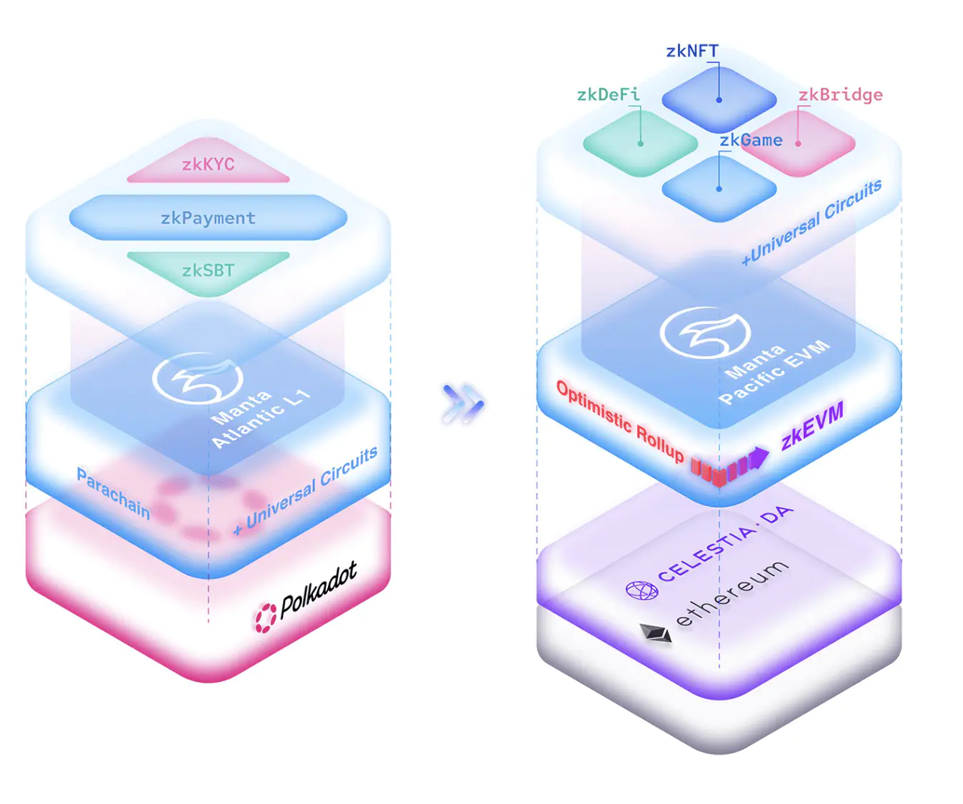 Sản phẩm của Manta