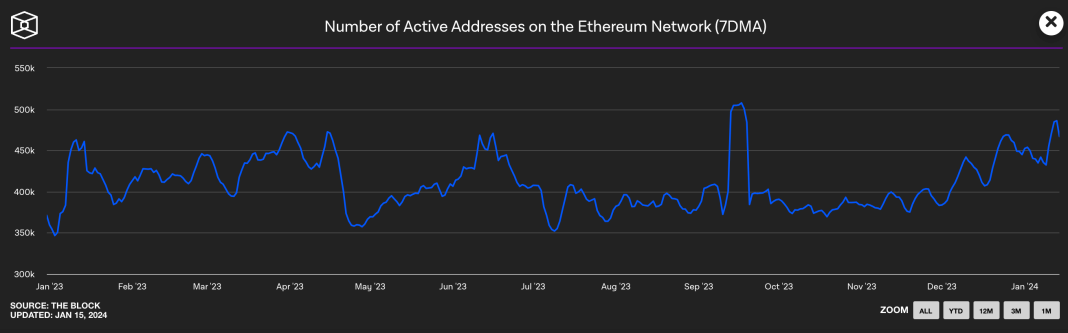 Tình Hình Hoạt Động Hiện Tại của Solana – "Ethereum Killer"