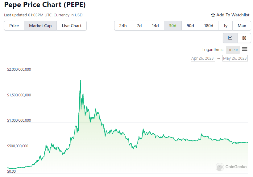 Những Điểm Nổi Bật của PEPE