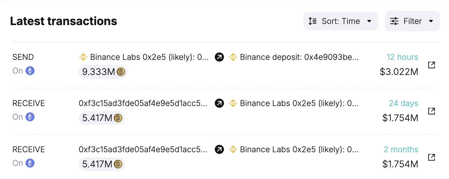 Giao dịch chuyển GMT lên sàn Binance của Binance Labs. Nguồn: Spot On Chain