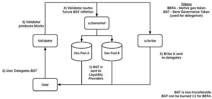 Proof of Liquidity