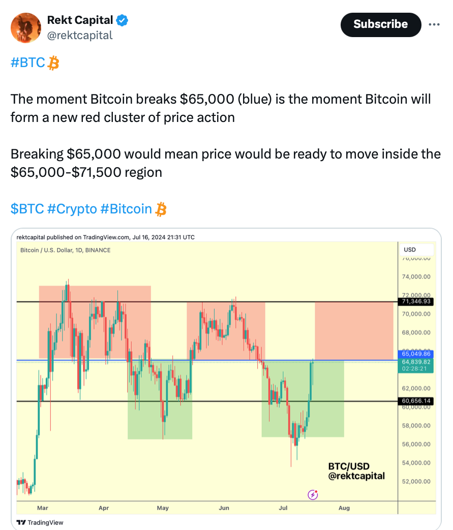 Nguồn: Rekt Capital