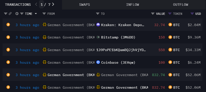 Chuyển khoản BTC của BKA. Nguồn: Arkham Intelligence