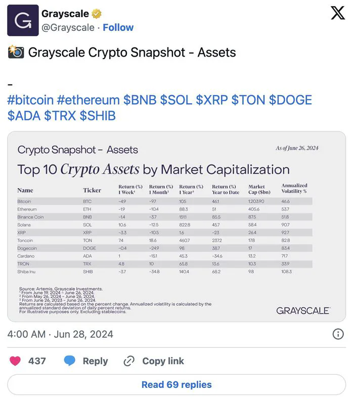 Liệu ETF SHIB có sớm trở thành hiện thực?