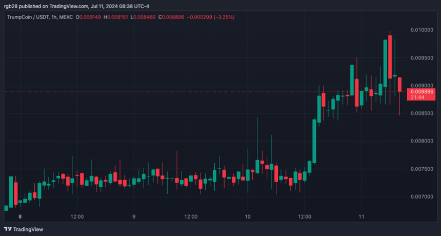 Hiệu suất của TrumpCoin (DJT) trên biểu đồ ba ngày. Nguồn: DJTUSDT trên TradingView Hình ảnh nổi bật từ Unsplash.com, Biểu đồ từ TradingView.com