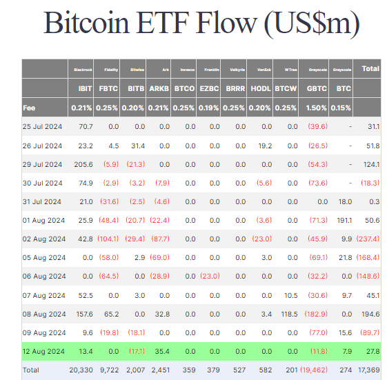 Dòng tiền vào các quỹ ETF Bitcoin (Nguồn: Farside)