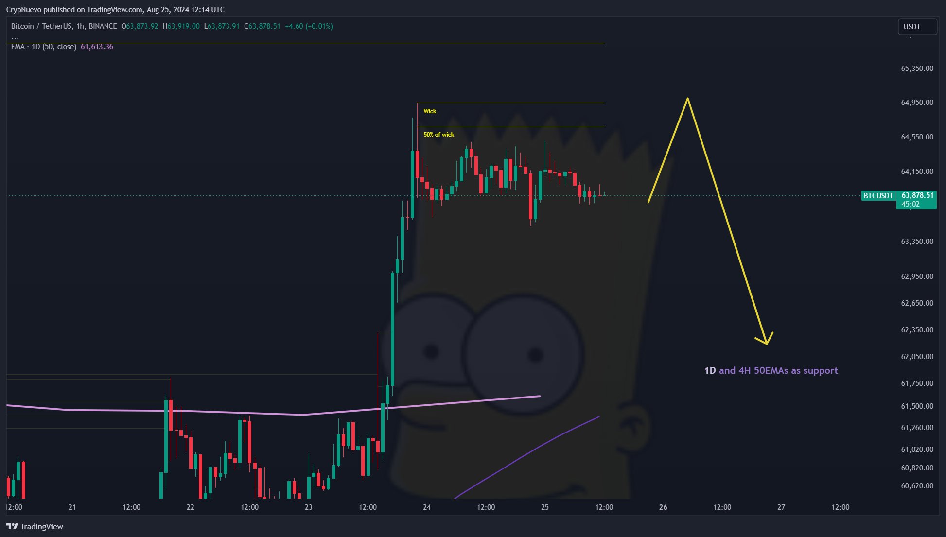 Mức thanh lý BTC trên Binance. Nguồn: CrypNuevo