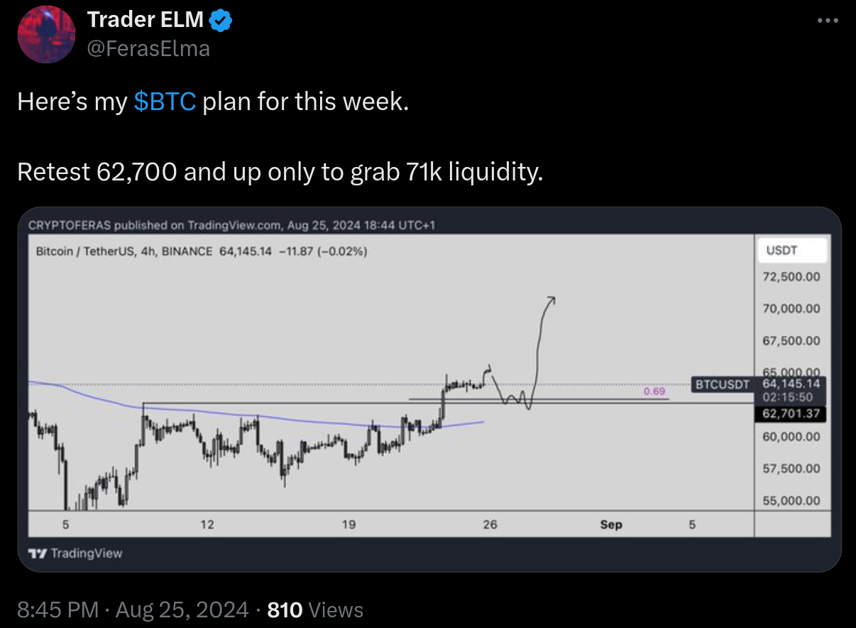 Mức thanh lý BTC trên Binance. Nguồn: CrypNuevo