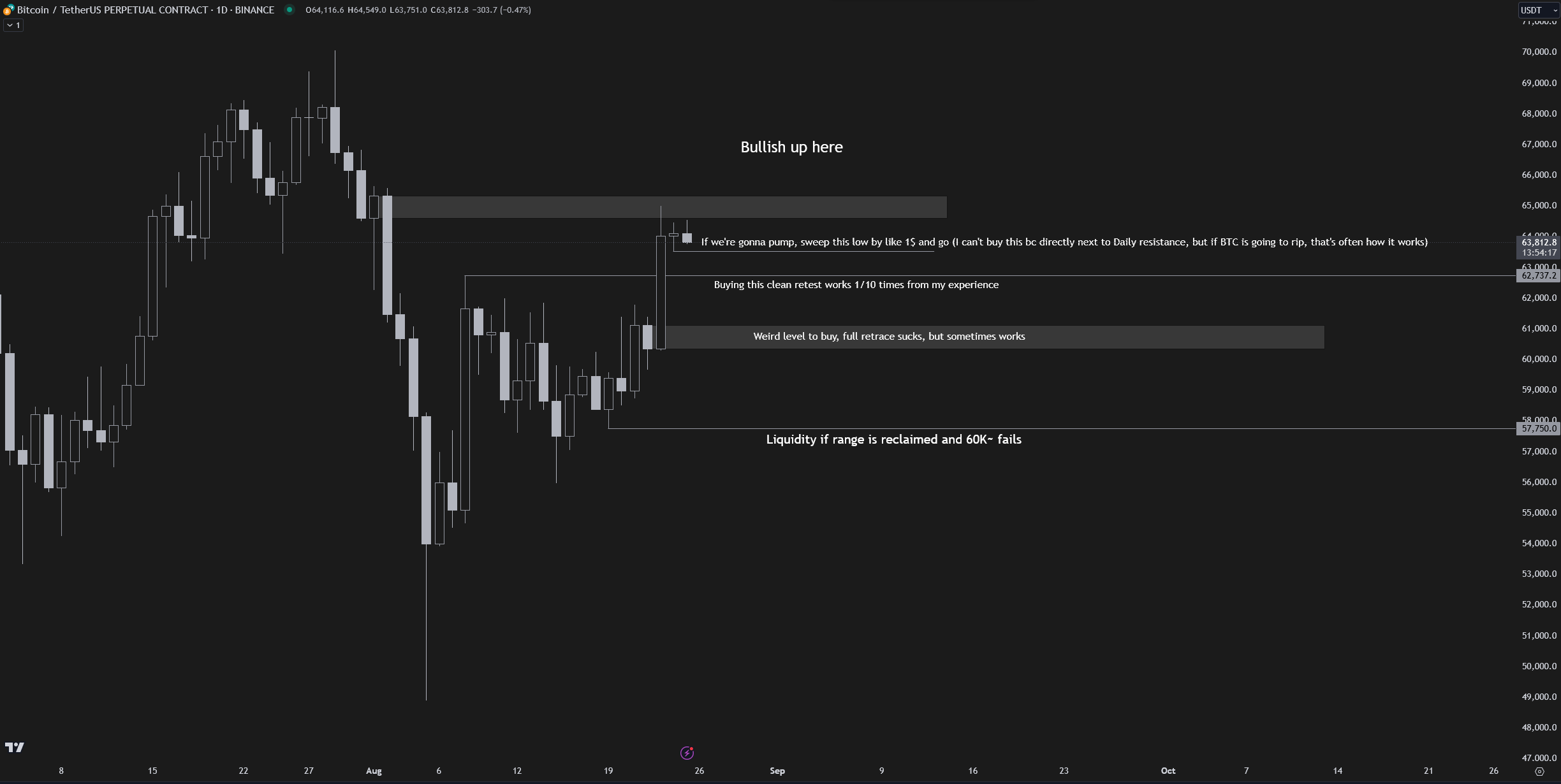 Biểu đồ hoán đổi vĩnh viễn BTC/USDT 1 ngày. Nguồn: Crypto Chase